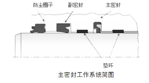 破碎錘修理包