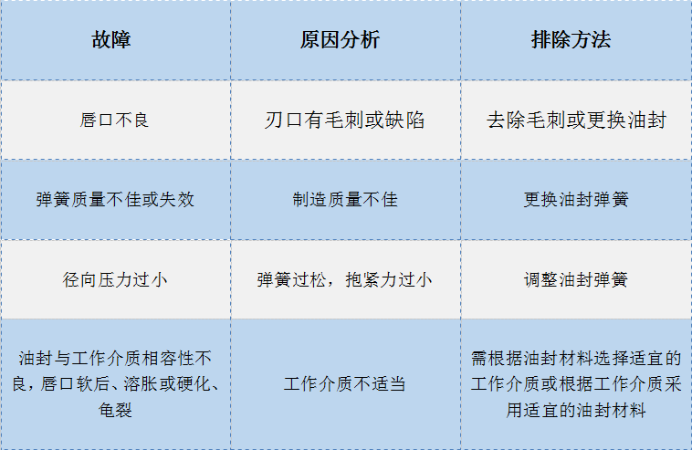 廣州橡膠油封