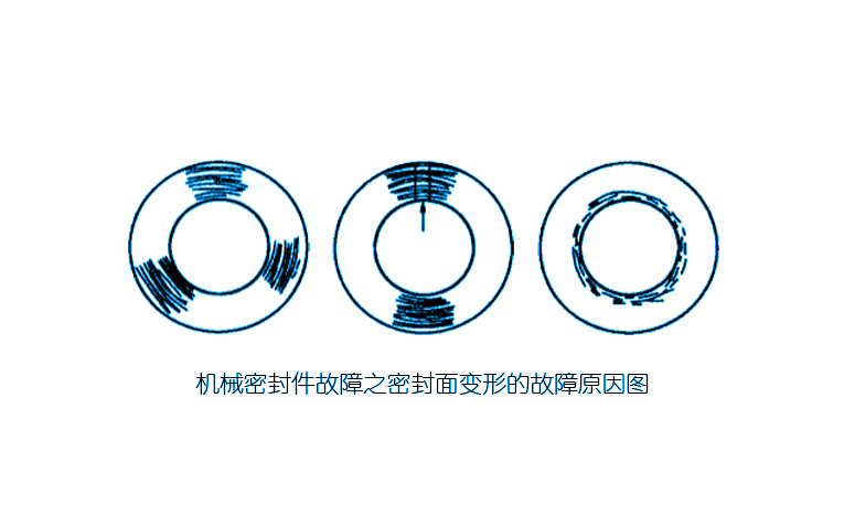 破碎錘油封密封件
