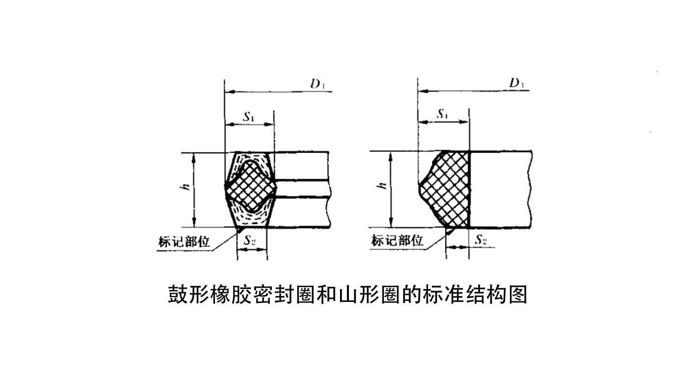 橡膠油封密封件