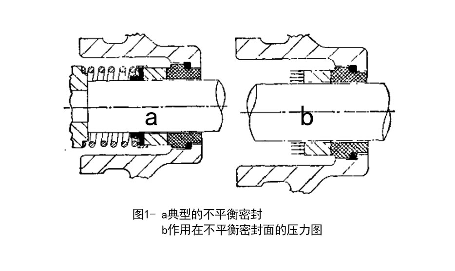 往復(fù)油封