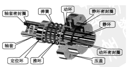 廣州東晟密封油封廠家