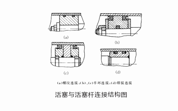 活塞油封產(chǎn)品的液壓缸結(jié)構(gòu)有哪些組合形式？