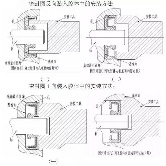油封漏油安裝