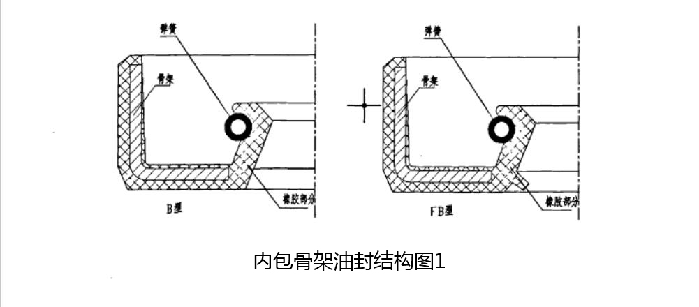 挖掘機油封結(jié)構(gòu)