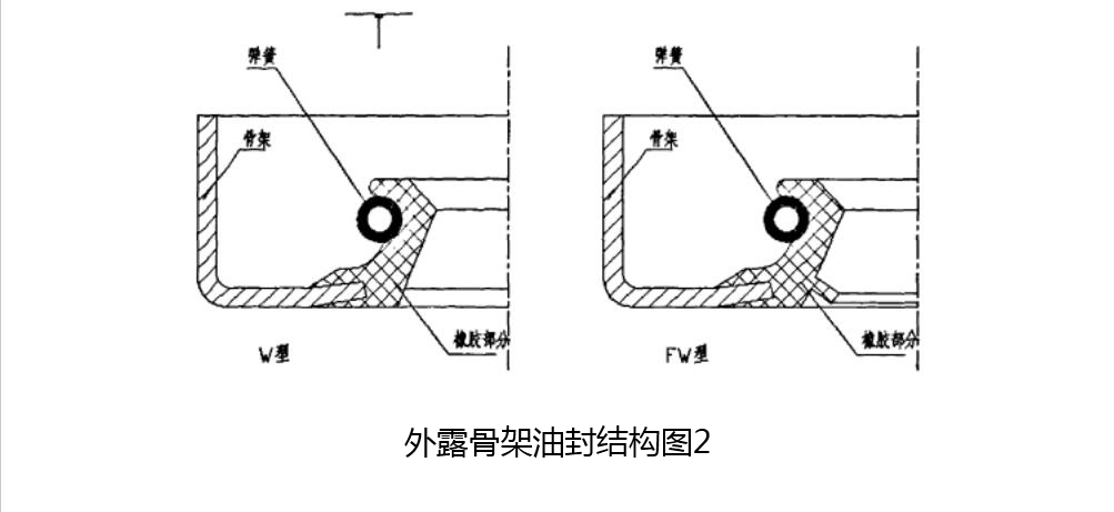 油封結(jié)構(gòu)