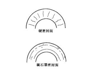 往復油封