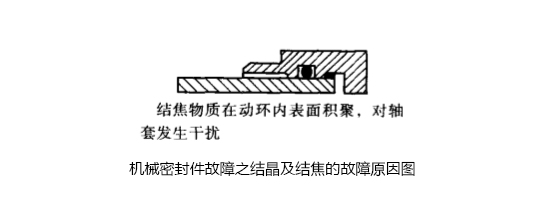 工業(yè)油封