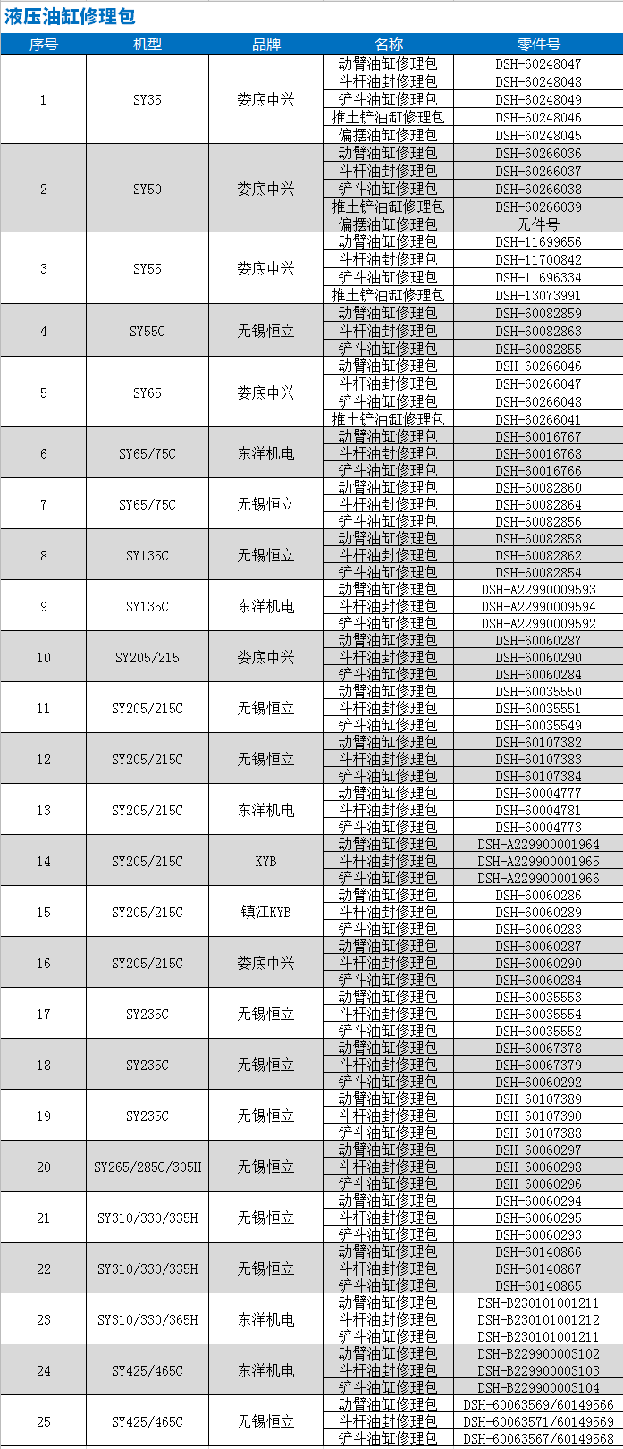 液壓油缸修理包型號