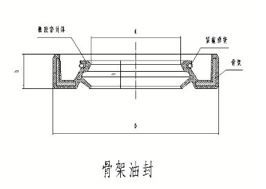 骨架油封安裝圖