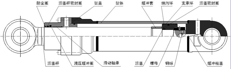 挖掘機(jī)油缸內(nèi)部油封結(jié)構(gòu)圖
