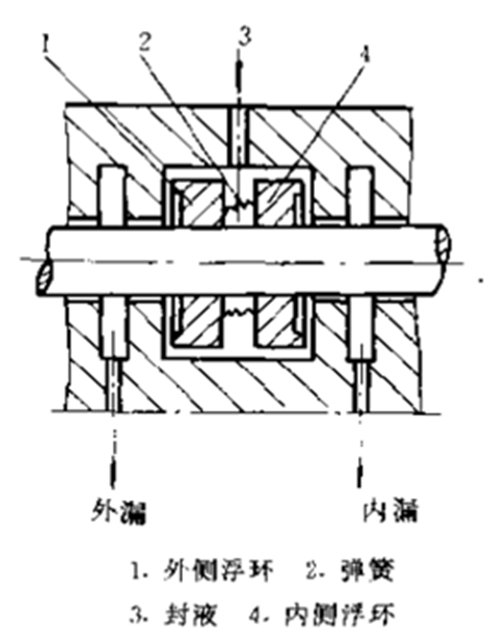 浮環(huán)密封截面圖4.png