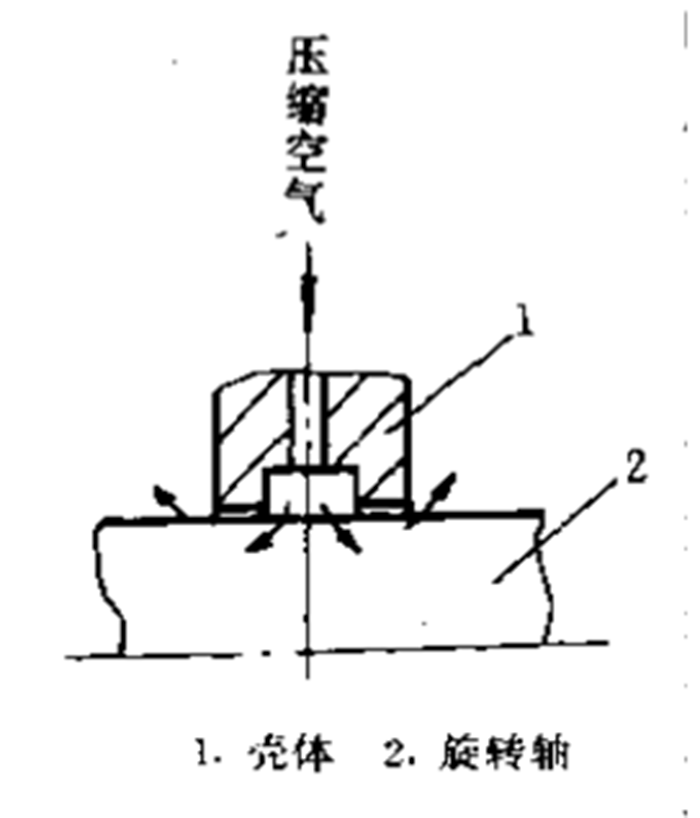 旋轉軸氣動密封件截面圖5.png