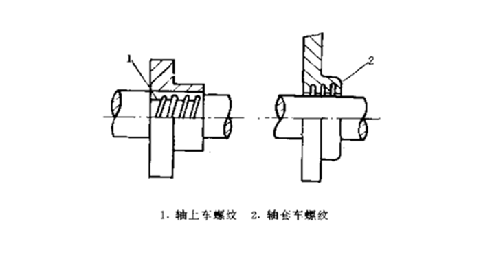 螺旋密封件裝置型式分類1.png
