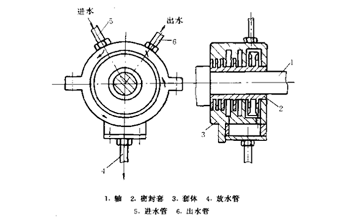 水力密封件截面圖3.png