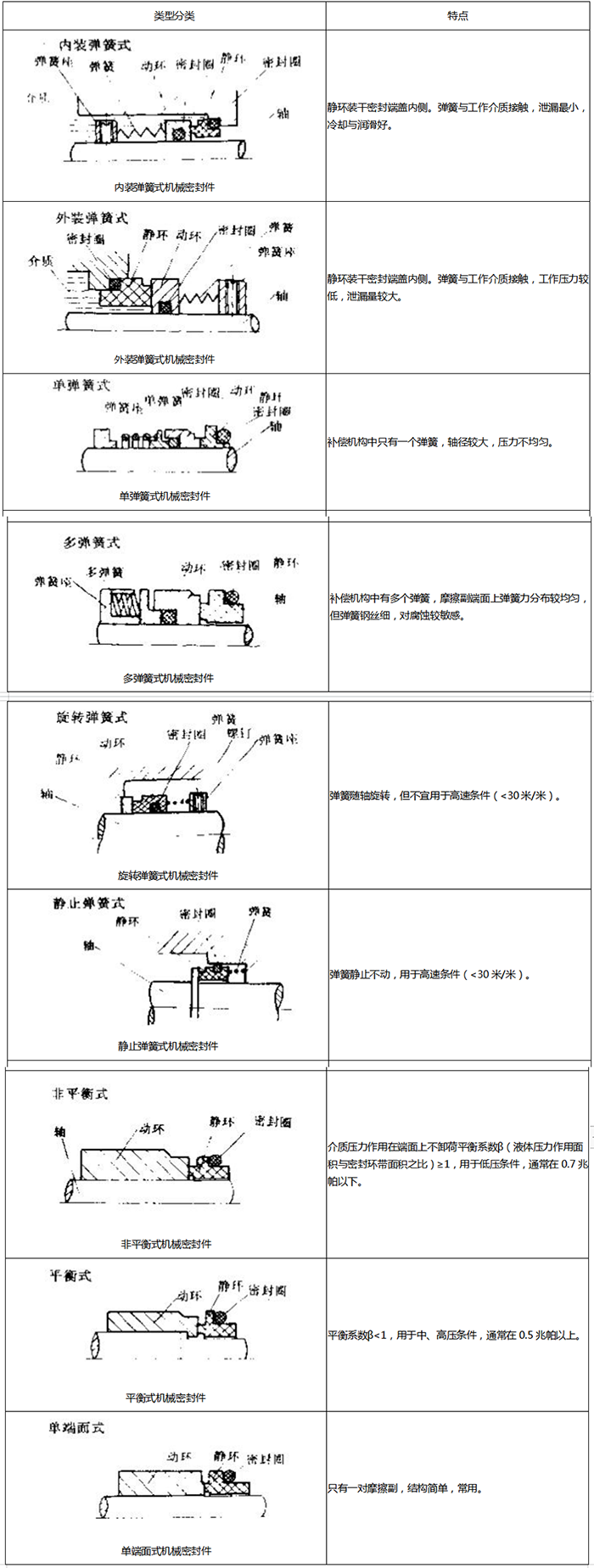 1組合式橡膠密封圈結(jié)構(gòu)截面圖4.png
