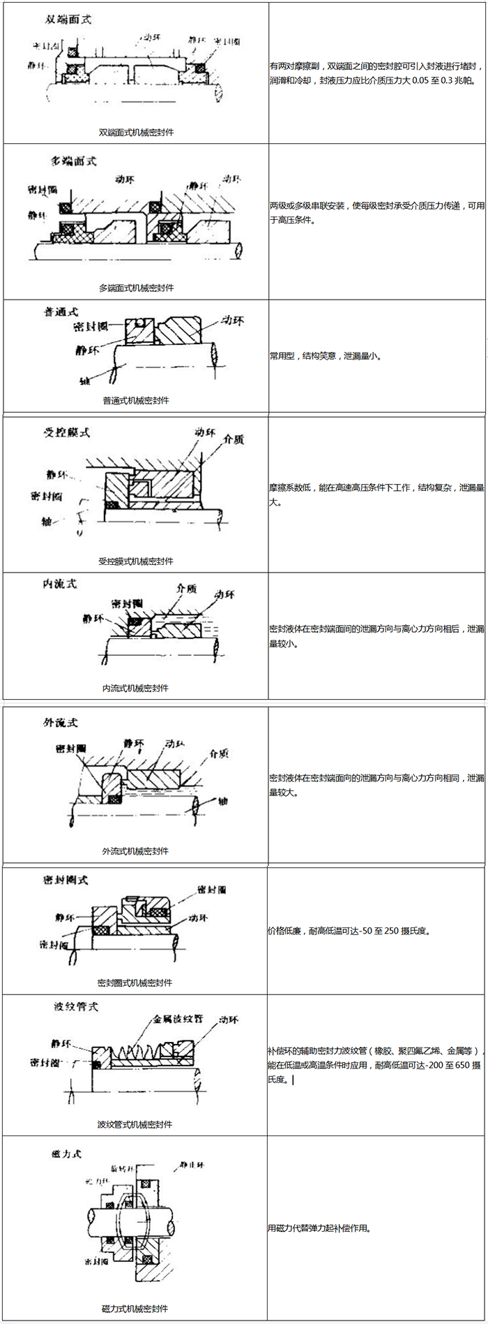 2組合式橡膠密封圈結(jié)構(gòu)截面圖4.png