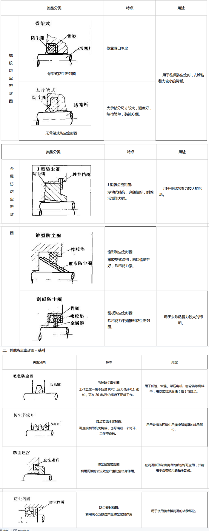 橡膠防塵密封圈截面圖5.png