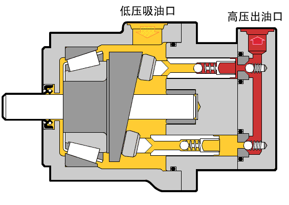 液壓泵（液壓密封件）運作工作原理動態(tài)圖4.jpg