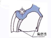 汽車油封