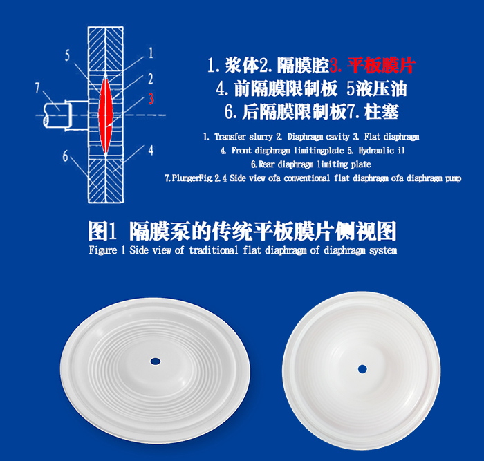 隔膜泵膜片在隔膜泵里的工作原理結(jié)構(gòu)圖